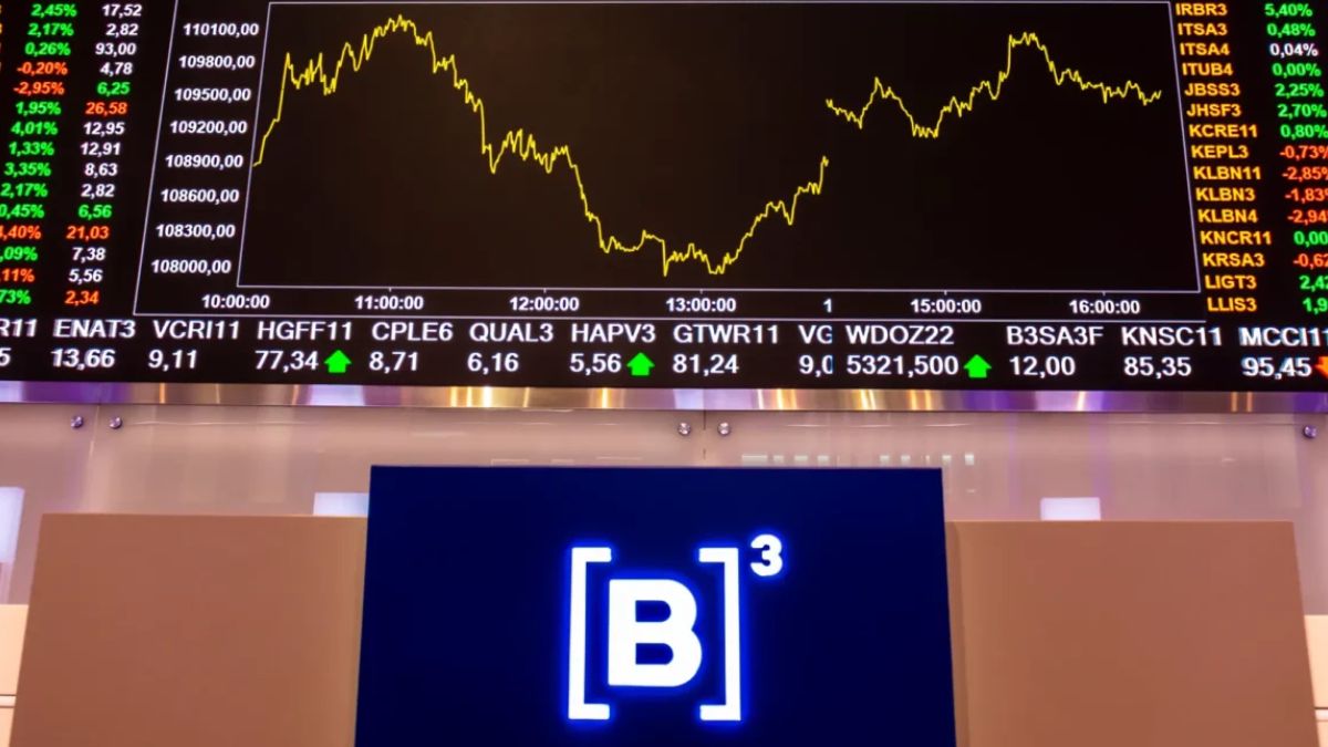 Gráfico financeiro da B3, para ilustrar a relação entre a ata do Copom e a alta do Ibovespa